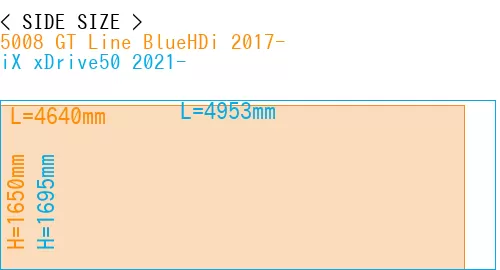 #5008 GT Line BlueHDi 2017- + iX xDrive50 2021-